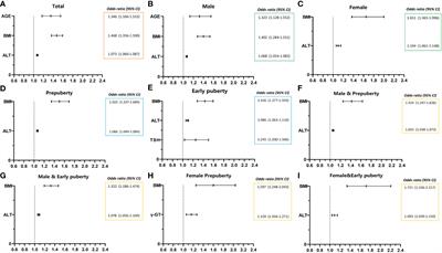 Analysis of risk factors for non-alcoholic fatty liver disease in hospitalized children with obesity before the late puberty stage